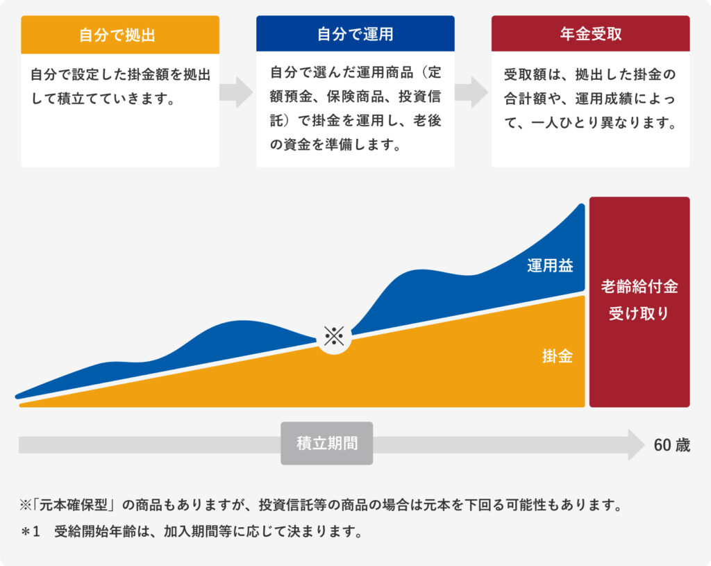 サラリーマンおすすめの投資2選！成功のポイントと、注意点をQ&Aで解説