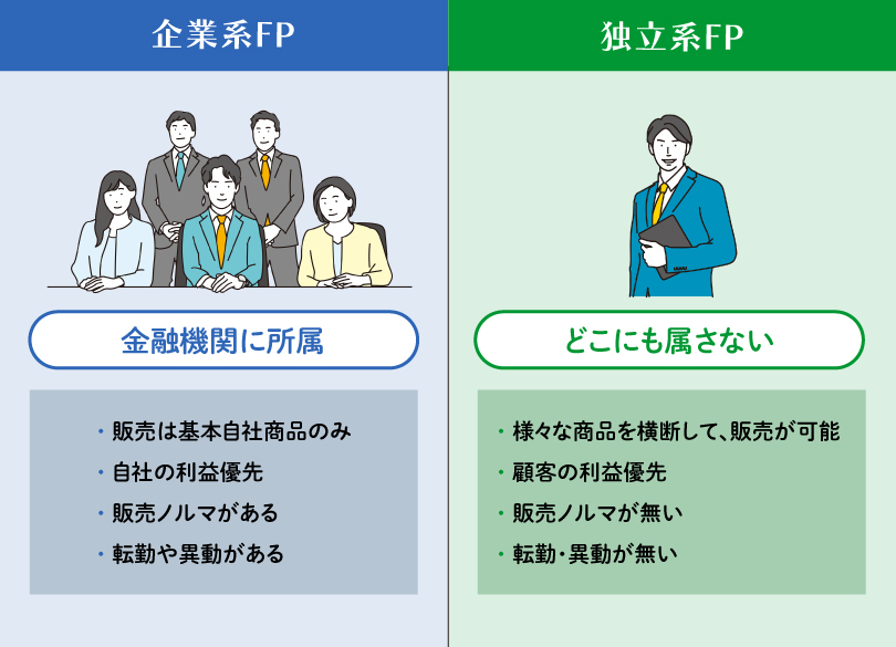 企業系FPと独立系FPの違い