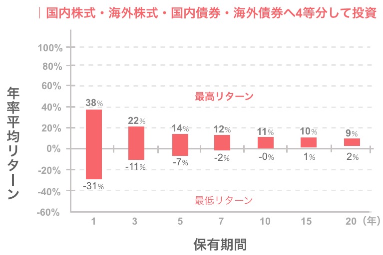 investment-trust-minus-left06