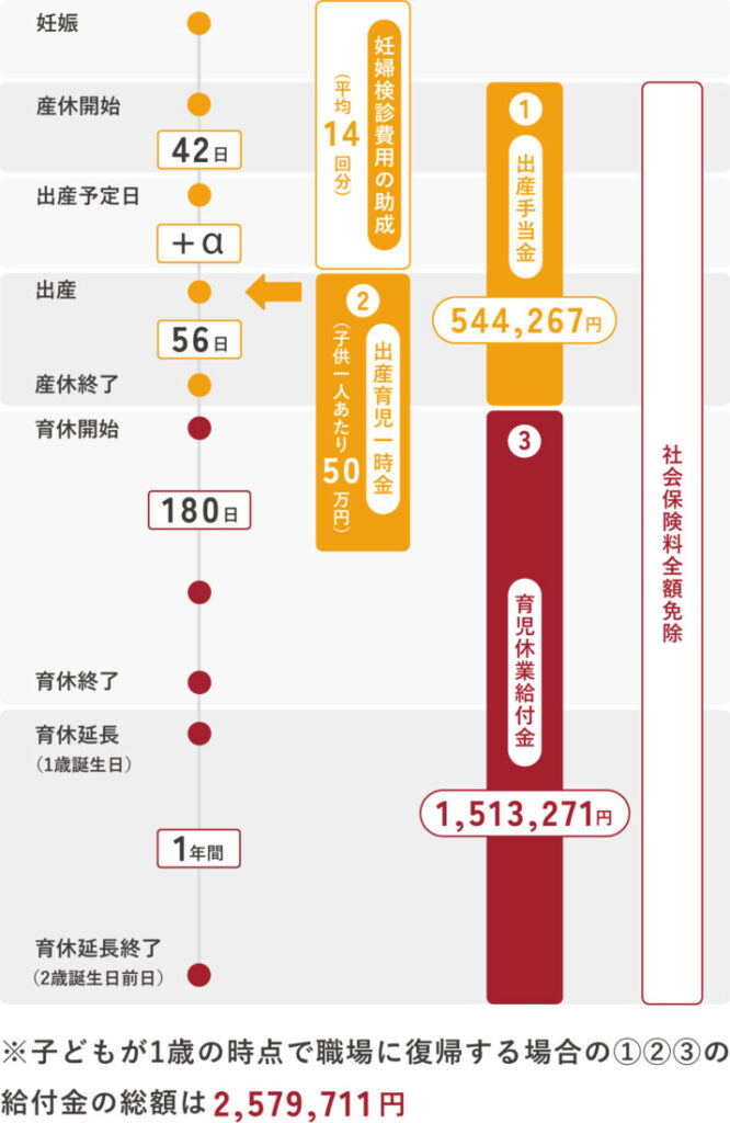 money-received-when-giving-birth03