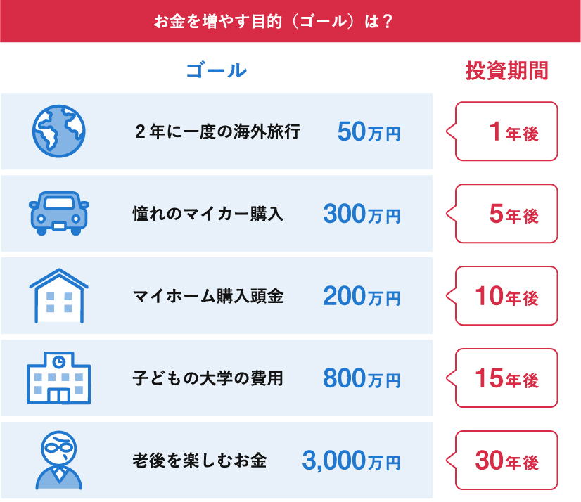 お金を増やす目的と目標金額の例