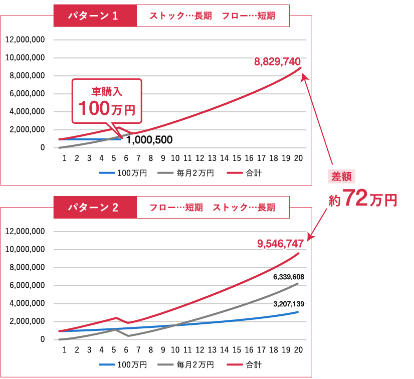 パターン１とパターン２の比較の図