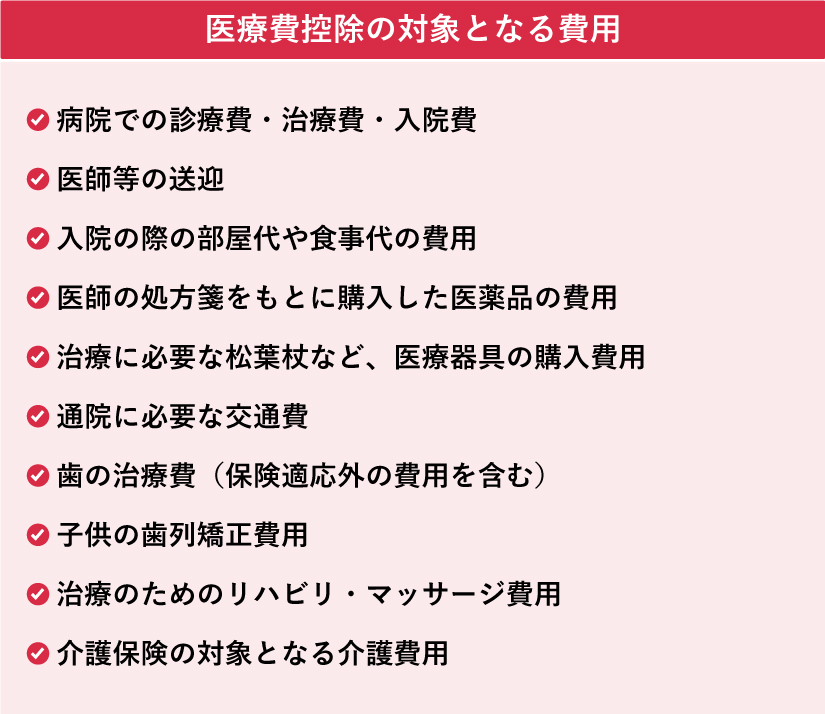 医療費控除の対象となる費用の一覧。病院での治療費、入院費、医薬品代、通院交通費、歯の治療費、介護費用などが含まれる。