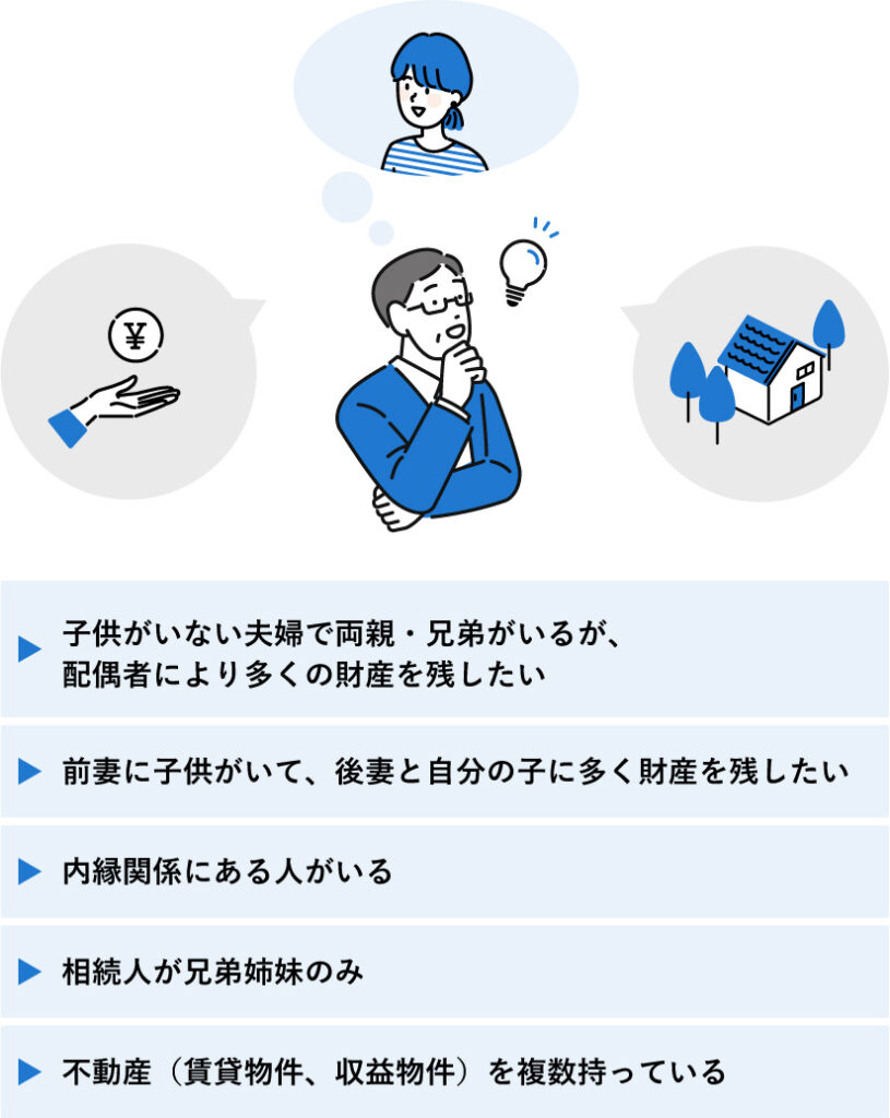 考える男性のイラスト。吹き出しに女性、家、手のひらにお金マークが描かれている。下部に相続に関する条件例が書かれている。

1. 子供がいない夫婦で両親・兄弟がいるが、配偶者により多くの財産を残したい
2. 前妻に子供がいて、後妻と自分の子に多く財産を残したい
3. 内縁関係にある人がいる
4. 相続人が兄弟姉妹のみ
5. 不動産（賃貸物件、収益物件）を複数持っている