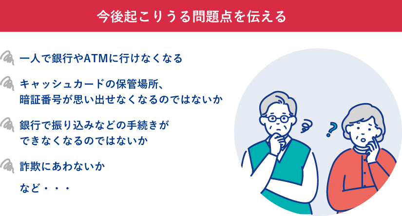 高齢の親のお金の管理について、今後起こりうる問題点を伝えることの重要性をまとめた画像。