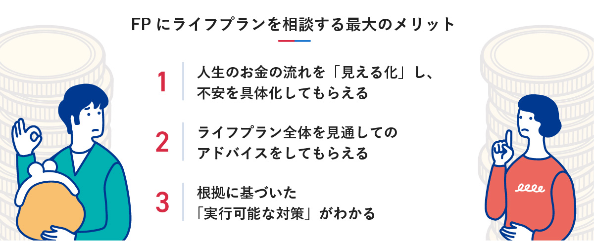 FPにライフプランを相談する3つのメリット（1.人生のお金の流れを「見える化」し不安を具体化、2.全体を見通したアドバイス、3.根拠に基づいた実行可能な対策）を説明するイラスト