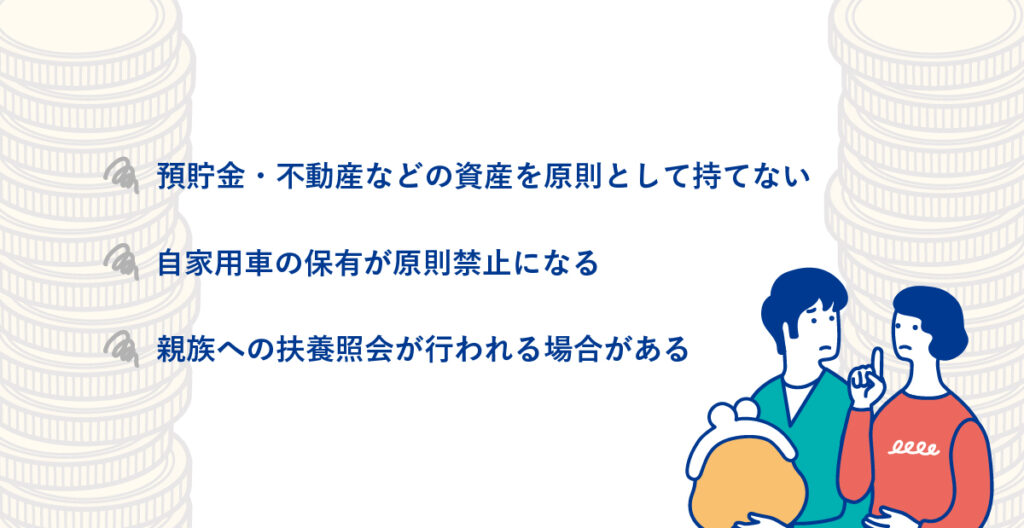 老後資金がない場合の制限事項のリスト。預貯金・不動産などの資産を原則として持てない、自家用車の保有が原則禁止になる、親族への扶養照会が行われる場合がある、という3つのポイント。