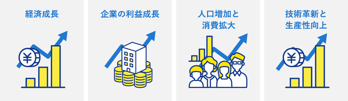 「経済成長」「企業の利益成長」「人口増加と消費拡大」「技術革新と生産性向上」の4つのテーマを、右肩上がりのグラフやコイン、ビル、人々のイラストとともに示した図。